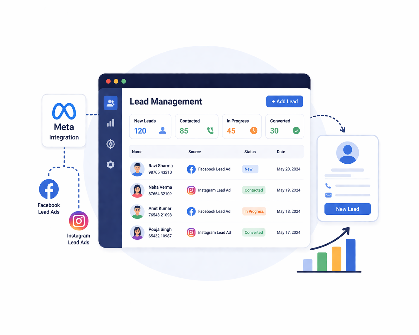 Leads Management